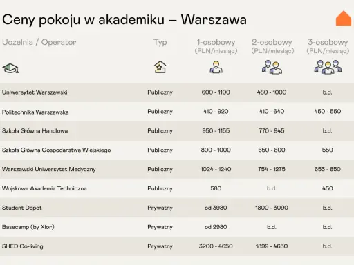 Warszawska Szkoła Astrologii: Kursy, ceny, opinie Czy warto?