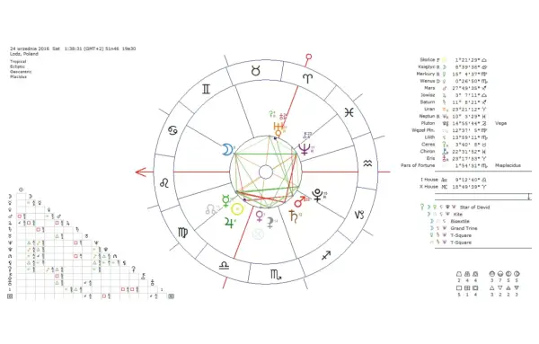 Aspekty astrologiczne: Harmonia czy wyzwanie? Zrozum swój horoskop